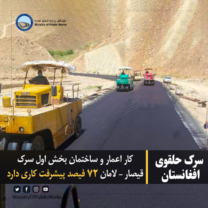 سرک حلقوی افغانستان: کار اعمار و ساختمان بخش اول سرک قیصار – لامان ۷۲ فیصد پیشرفت کاری دارد پروژه قیصار – لامان به طول مجموعی ۲۳۳ کیلومتر، تکمیل کننده سرک حلقوی افغانستان است که از ولایت بادغیس آغاز و به ولایت فاریاب ختم می گردد، دو بخش آن تحت کار قرار دارد.