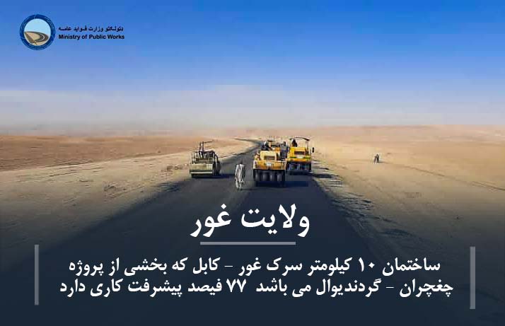 ساختمان ۱۰ کیلومتر سرک غور - کابل که بخشی از پروژه چغچران – گردندیوال می باشد ۷۷ فیصد پیشرفت کاری دارد