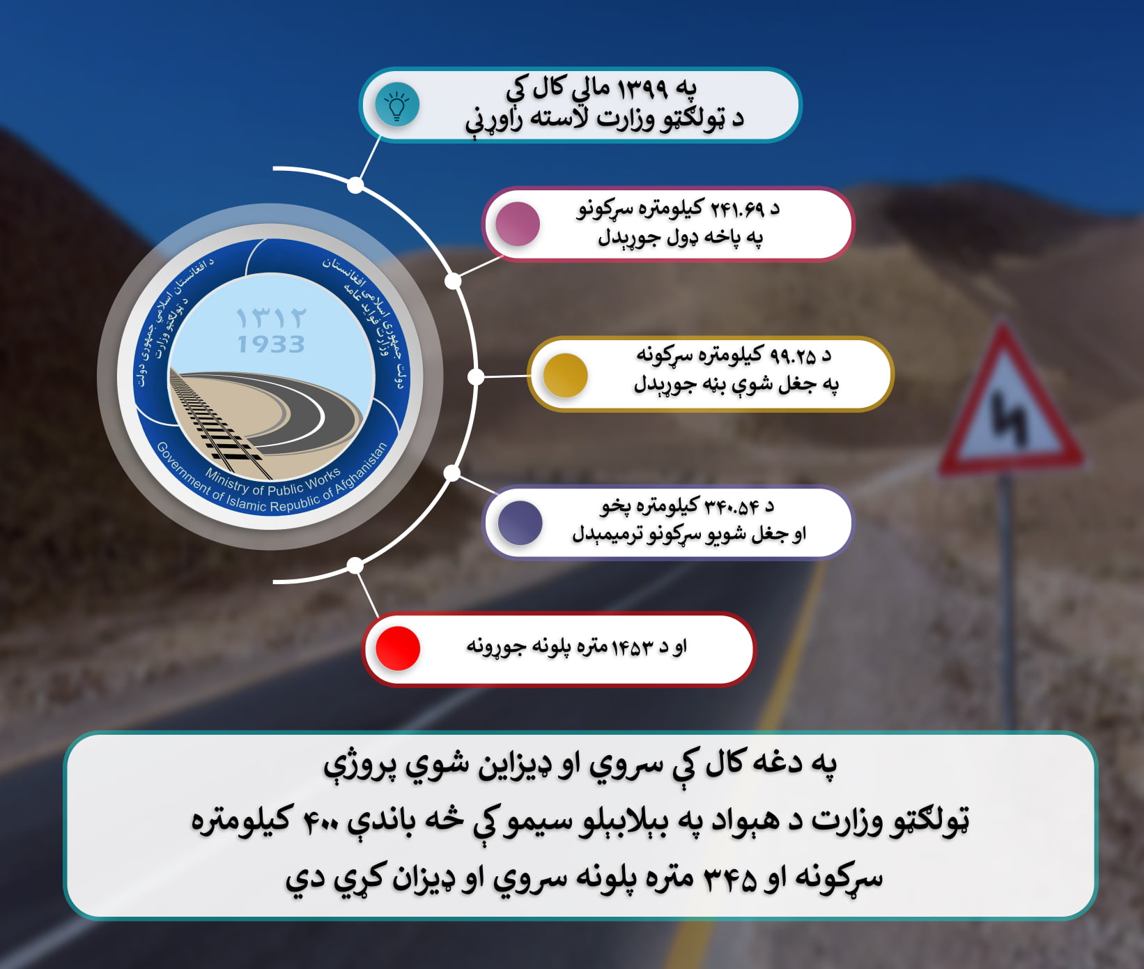 په ۱۳۹۹ مالي کال کې د ټولګټو وزارت لاسته راوړنې: