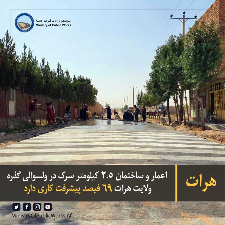 کار اعمار و ساختمان ۲.۵ کیلومتر سرک در ولسوالی گذره ولایت هرات ۶۹ فیصد پیشرفت کاری دارد