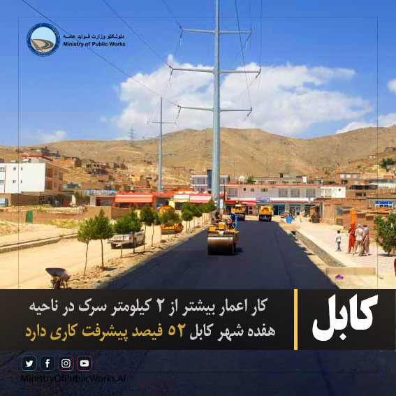 کار اعمار بیشتر از ۲ کیلومتر سرک در ناحیه هفده شهر کابل ۵۲ فیصد پیشرفت کاری دارد  این سرک با ۲.۳۷ کیلومتر طول در شهرک صلح واقع ناحیه هفدهم شهر کابل اعمار و ساختمان می شود و تا کنون ۵۲ فیصد پیشرفت کاری دارد.  پروژه متذکره میان وزارت فوایدعامه و یکی از شرکت های ساختمانی خصوصی قرارداد شده است و از سوی حکومت افغانستان تمویل می شود.  در جریان اعمار این سرک، برای شماری از باشندگان محل فرصت های کاری ایجاد شده است که با تکمیل شدن آن، برعلاوه حل مشکلات ترانسپورتی درکاهش آلودگی محیط زیست نقش مهم خواهد داشت.  این درحا