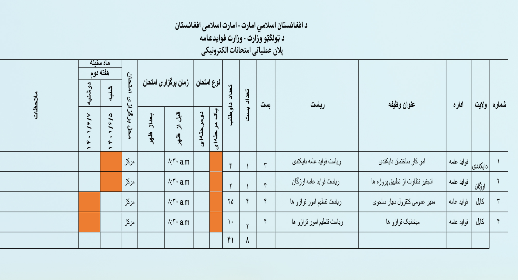 هفته دوم اسد