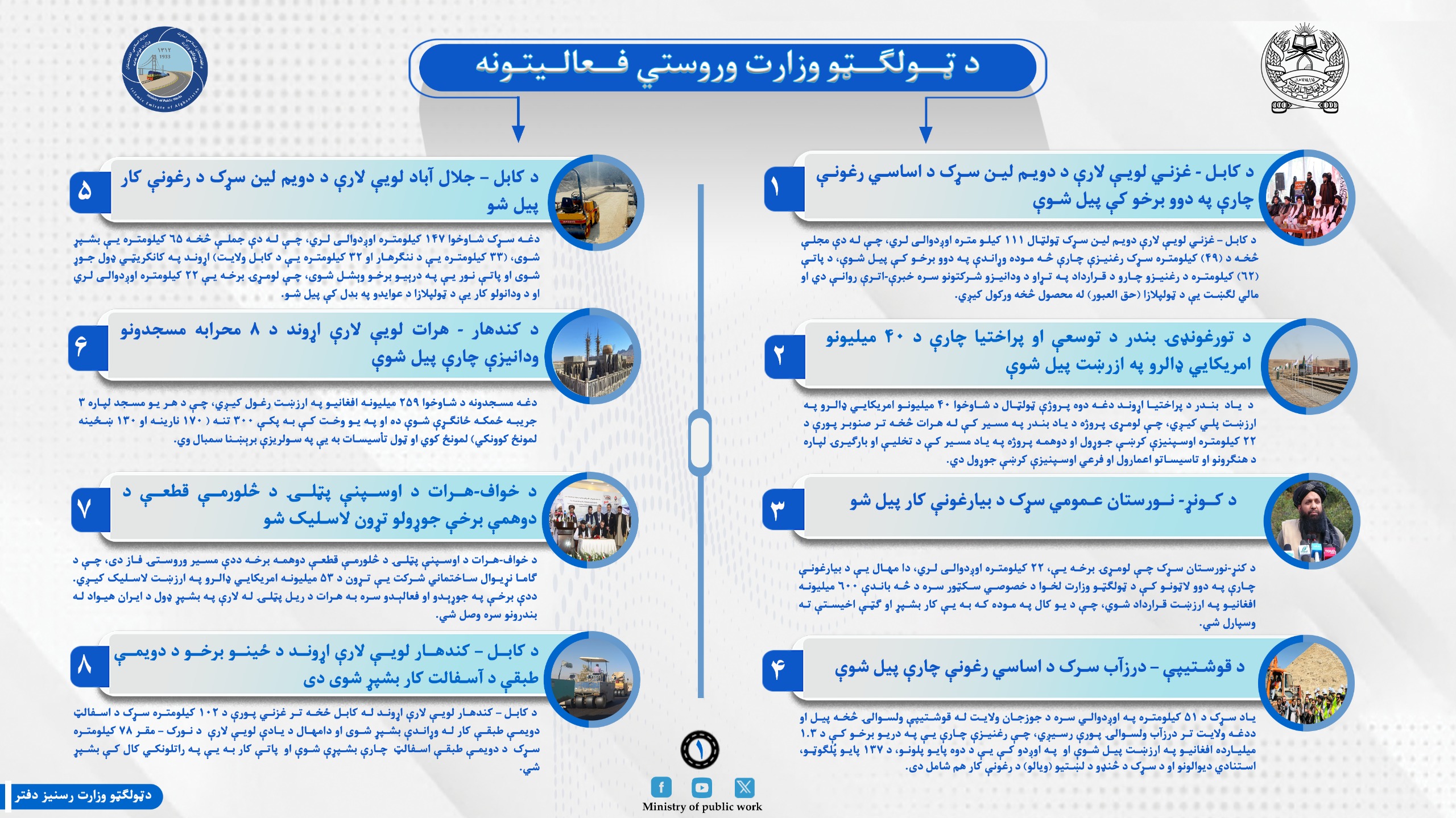 د افغانستان اسلامي امارت د ټولګټو وزارت وروستي فعالیتونه