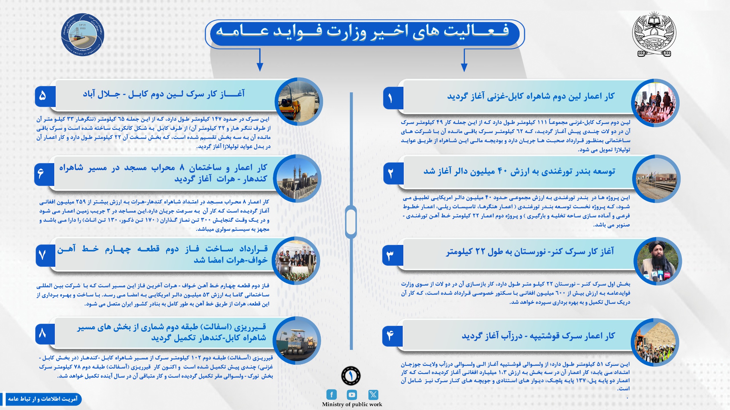 فعالیت های اخیر وزارت فوایدعامه امارت اسلامی افغانستان