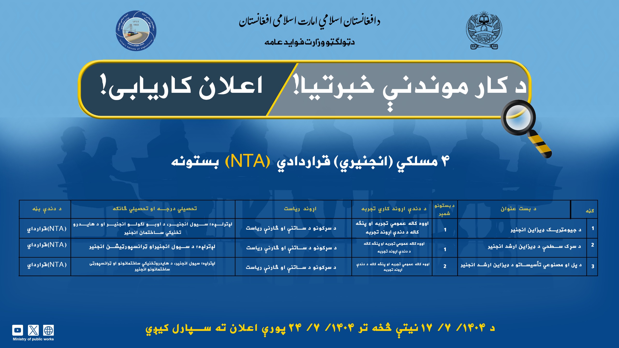 د کار موندنې خبرتیا