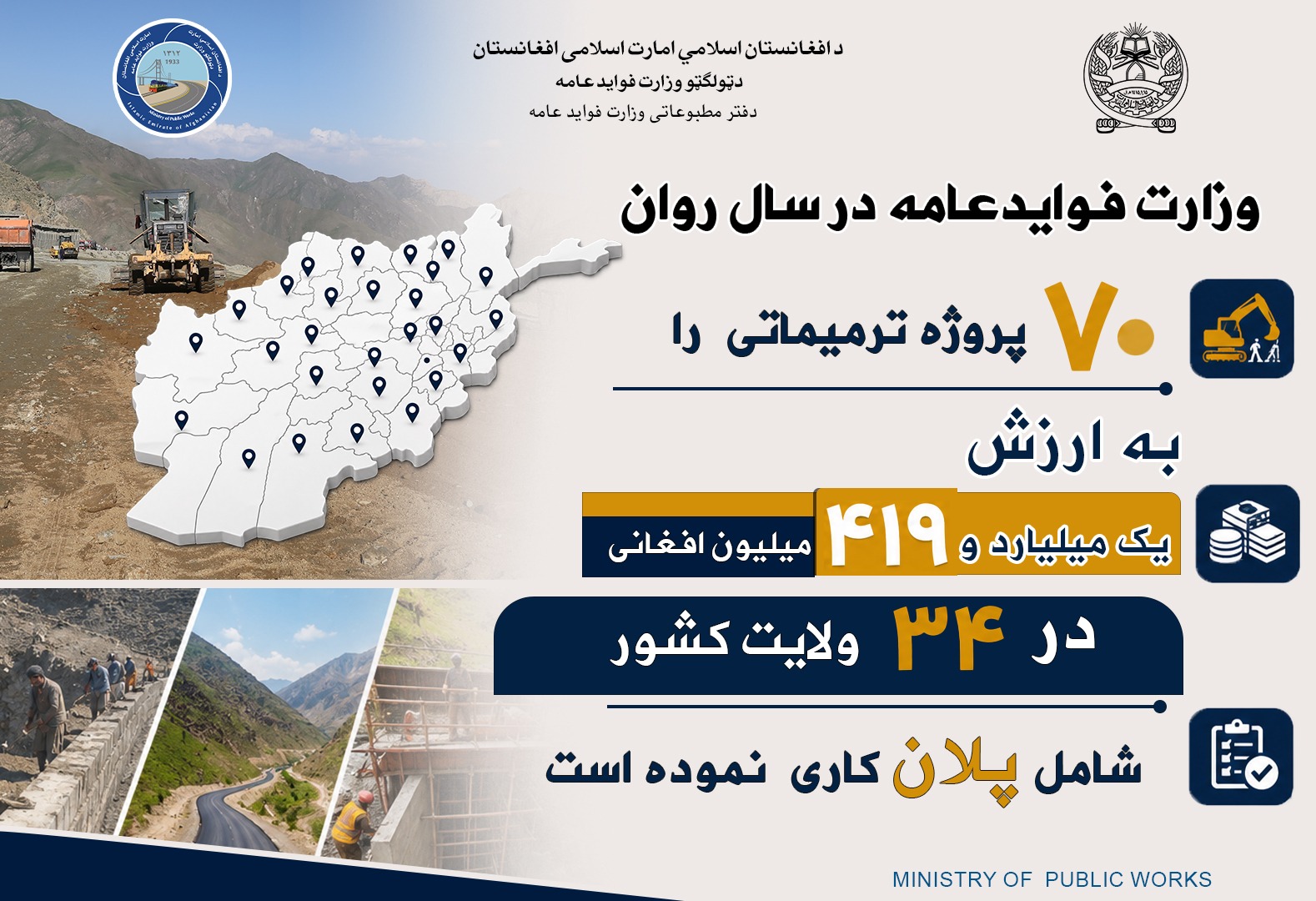 وزارت فوایدعامه در سال روان ۷۰ پروژه ترمیماتی را در ۳۴ ولایت کشور شامل پلان کاری خود نموده است