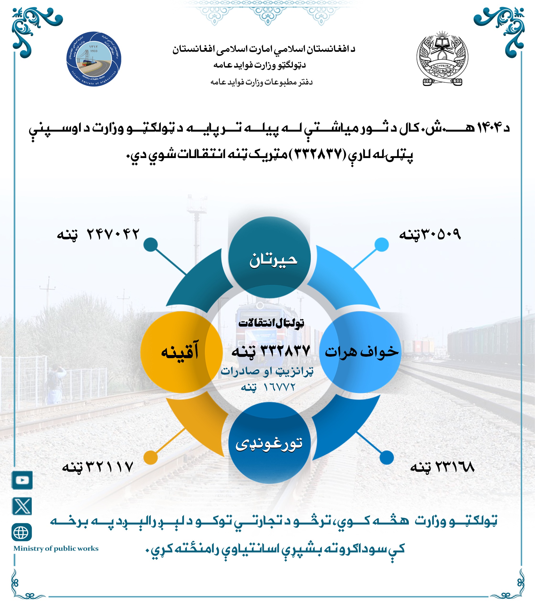 انتقالات