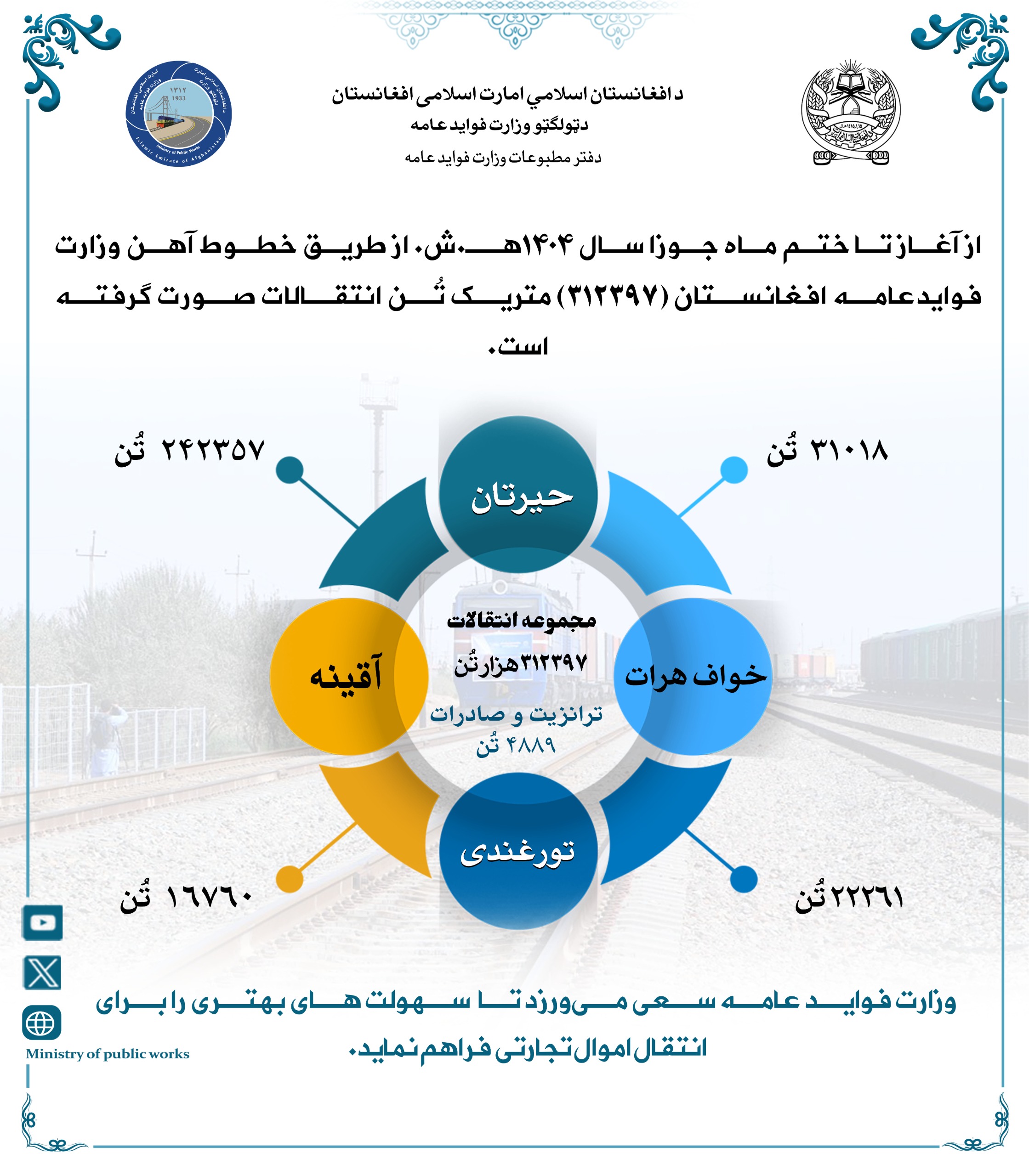 انتقالات