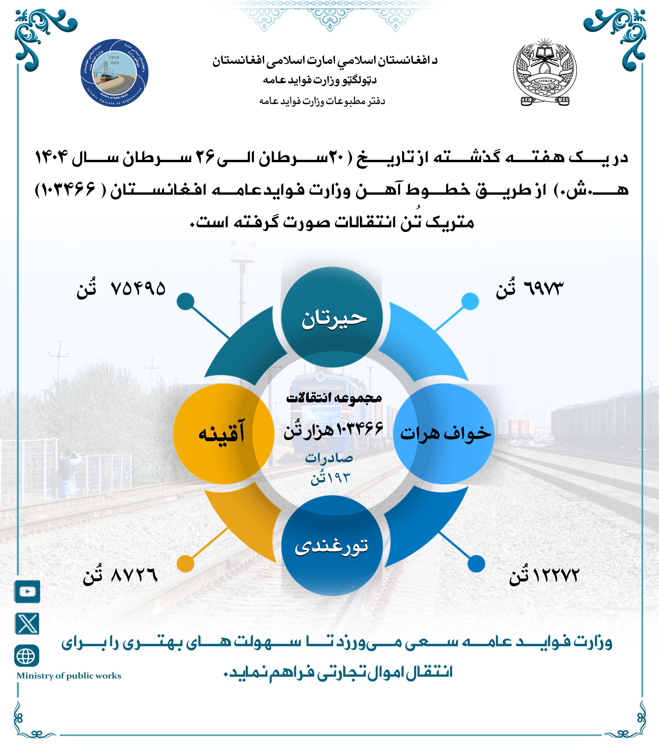 انتقالات