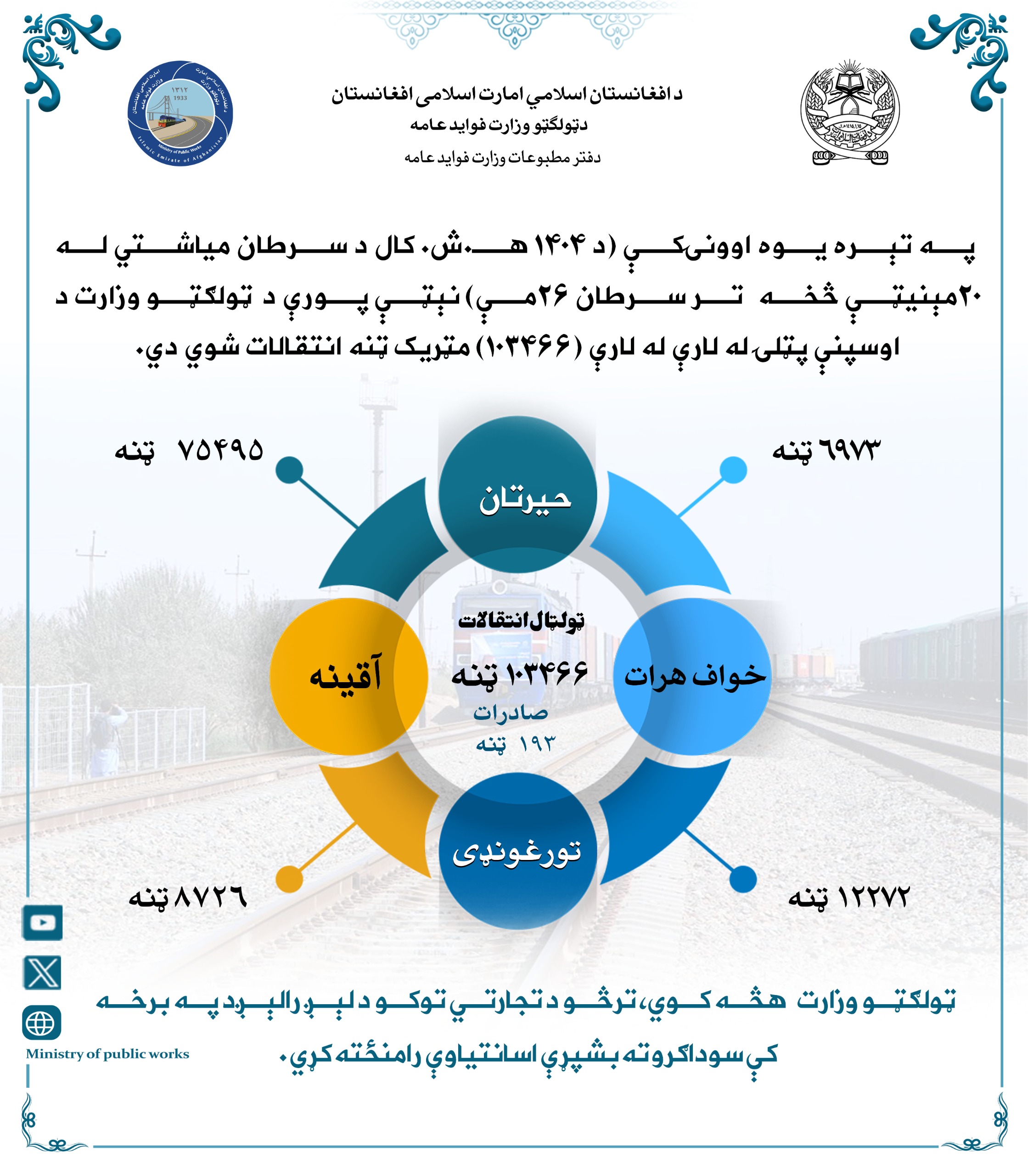 انتقالات